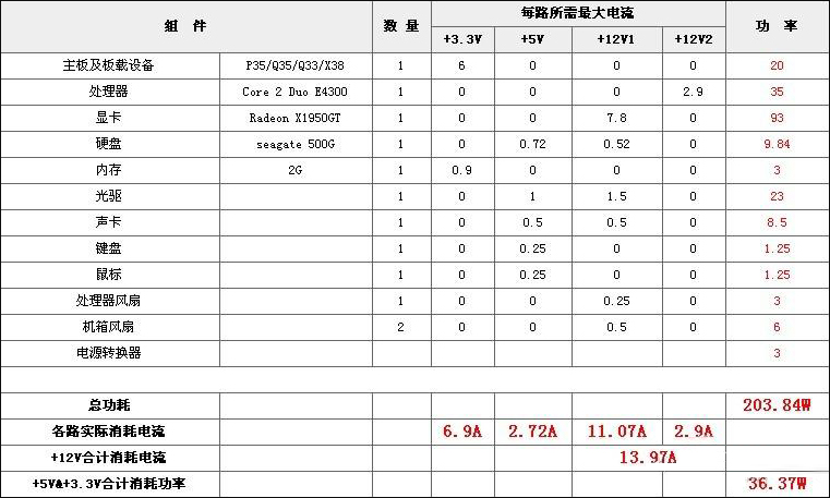 计算机电源功耗如何计算？如何使用电脑功率计算器？