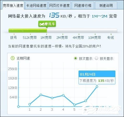 自制USB无线网卡天线提高无线网卡上网速度