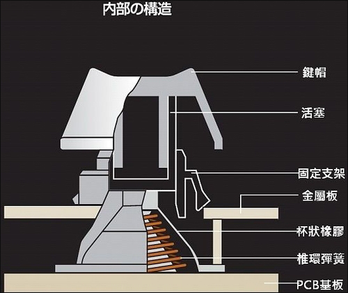 静电容键盘和机械键盘哪个好？静电容键盘键帽手感怎么样？