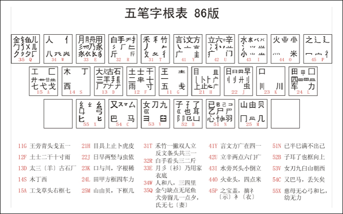 最新五笔字根口诀以及五笔字根表高清大图