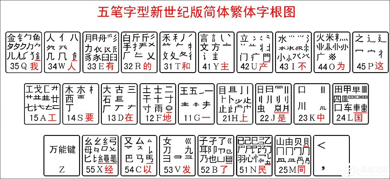 最新五笔字根口诀以及五笔字根表高清大图