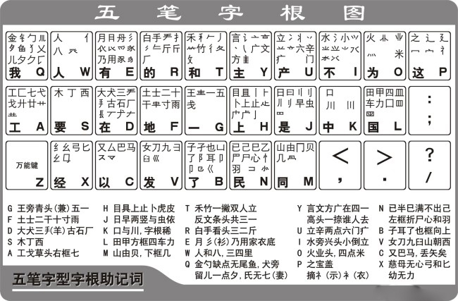 最新五笔字根口诀以及五笔字根表高清大图