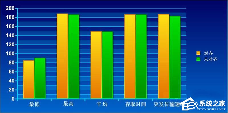 什么是4K对齐？SSD固态硬盘需要4K对齐吗？