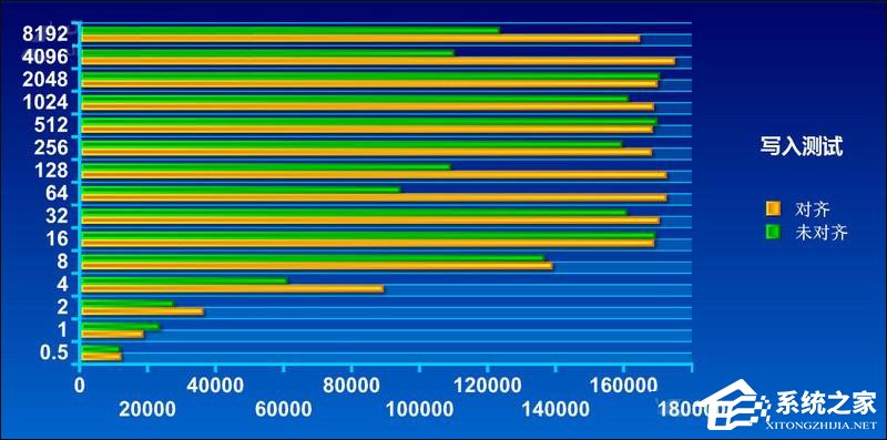 什么是4K对齐？SSD固态硬盘需要4K对齐吗？