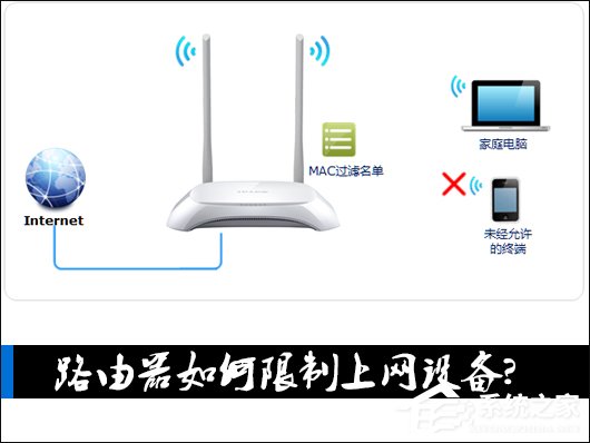 路由器如何限制上网设备？路由器怎么设置不让别人连接WiFi？