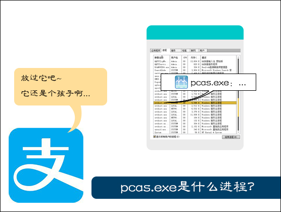 pcas.exe是什么进程？如何禁用pcas.exe开机启动？