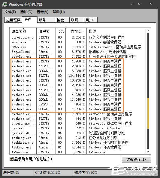 svchost.exe一直下载怎么办？svchost.exe一直跑流量的原因