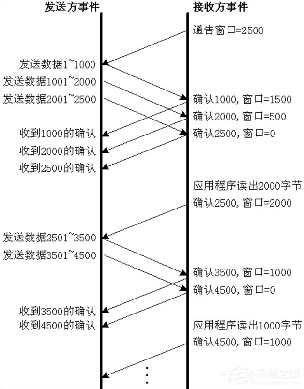 TCP协议与UDP协议区别点在哪？TCP UDP协议详解