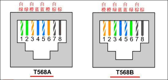 家用网线颜色顺序是怎么样的？网线颜色顺序排列方式