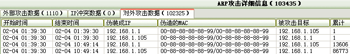 彩影ARP防火墙怎么用？如何配置彩影防火墙？