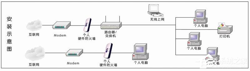 硬件防火墙有什么功能？硬件防火墙可以发挥多大的作用？