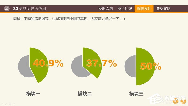 PPT图表制作技巧与案例 PPT数据分析图制作教程