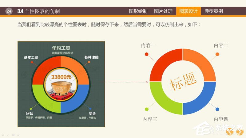 PPT图表制作技巧与案例 PPT数据分析图制作教程