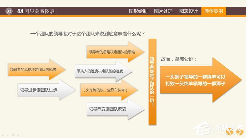 PPT图表制作技巧与案例 PPT数据分析图制作教程