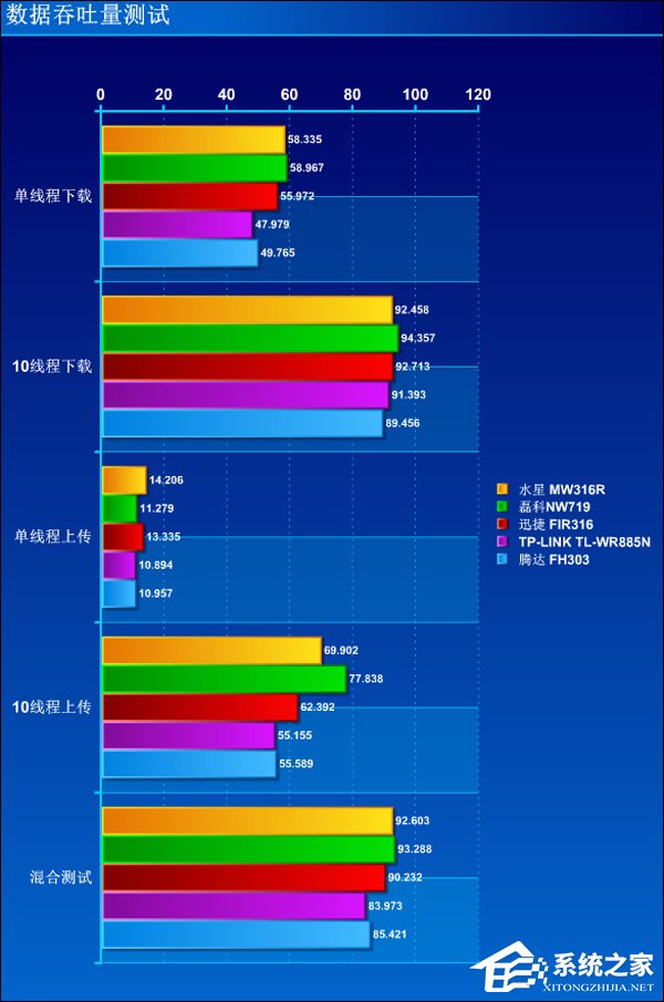 家用无线路由器哪个牌子好？五款路由器信号性能评测