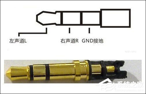 3.5mm耳机接口和2.5mm耳机接口有什么区别？