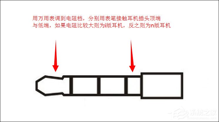 3.5mm耳机接口和2.5mm耳机接口有什么区别？