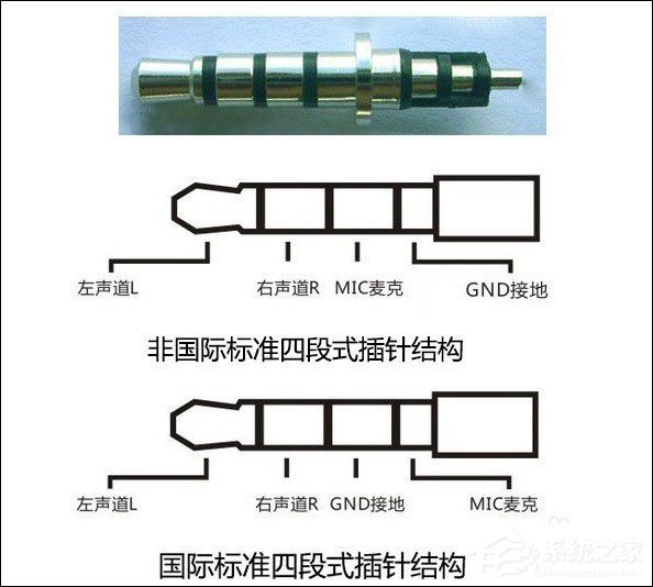 3.5mm耳机接口和2.5mm耳机接口有什么区别？