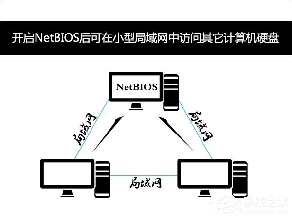 Win7系统后门隐患NetBIOS禁用方法