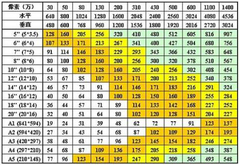 数码照片4D、4R、6RW是什么意思？4R照片尺寸是多大图片？