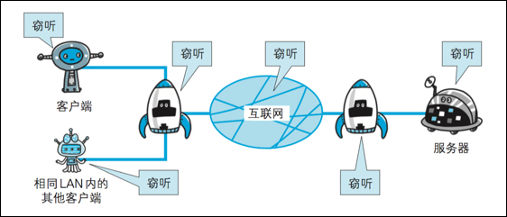 http与https的区别是什么？为什么不一直使用https？