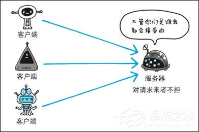 http与https的区别是什么？为什么不一直使用https？