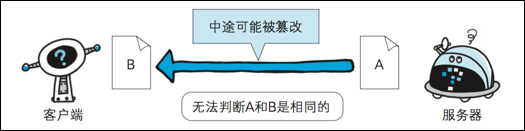 http与https的区别是什么？为什么不一直使用https？