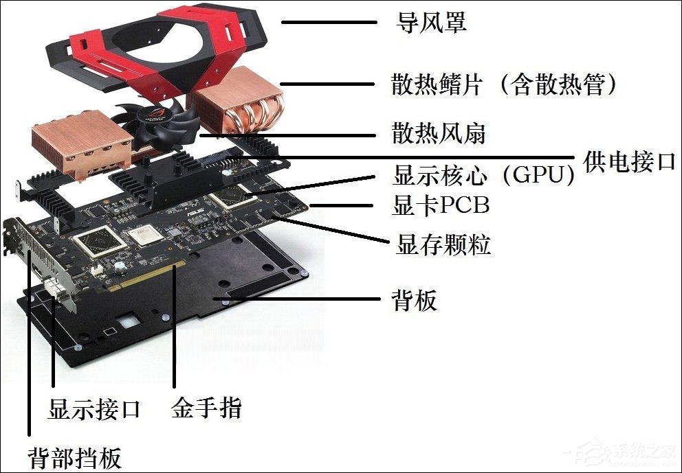 显卡怎么看好坏和性能？显卡内部结构详细解读