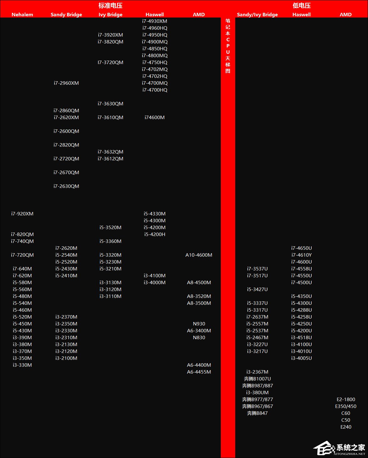 笔记本CPU天梯图2017最新版 移动处理器天梯图