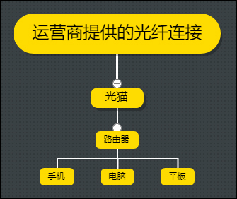 路由器网速够但反应慢怎么回事？新路由器上网速度慢的原因