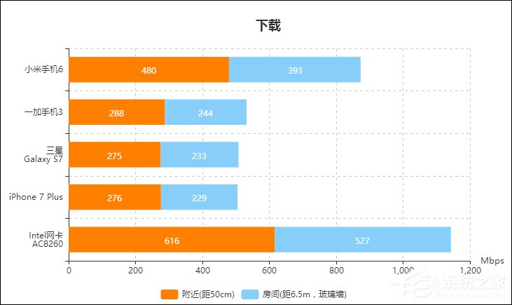 路由器网速够但反应慢怎么回事？新路由器上网速度慢的原因