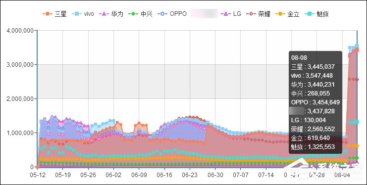 安卓手机选购指南 什么手机质量好又耐用？