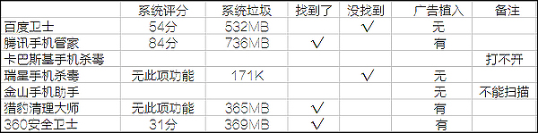 手机上有必要安装杀毒软件吗？手机杀毒软件哪个好？