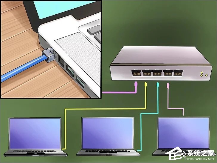 Windows两台电脑怎么连接？MAC两台电脑网线直连共享设置方法