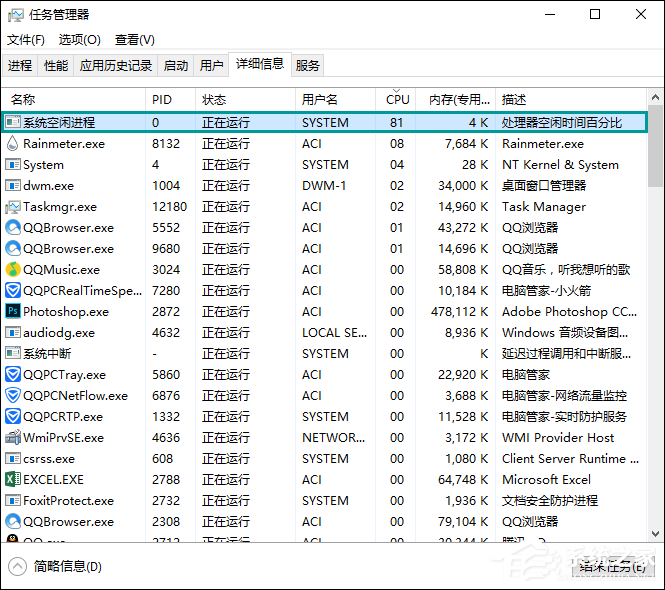 Win10系统空闲进程占用CPU