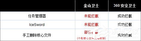 金山卫士和360卫士哪个好？一文让你解决所有疑惑