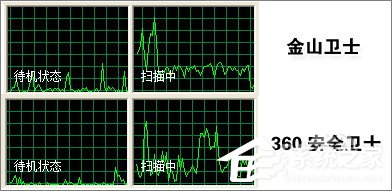 金山卫士和360卫士哪个好？一文让你解决所有疑惑