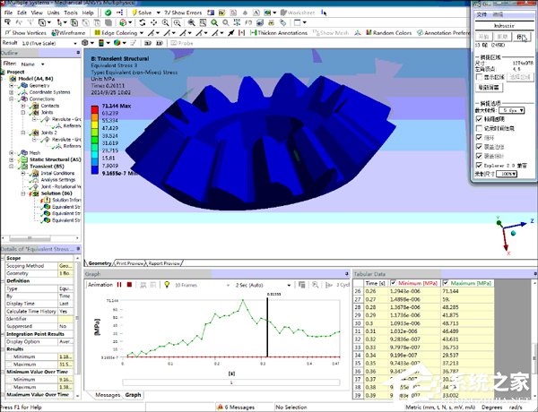 ANSYS教程 如何快速学习ANSYS？