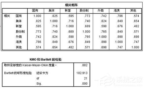 spss因子分析 spss因子分析教程