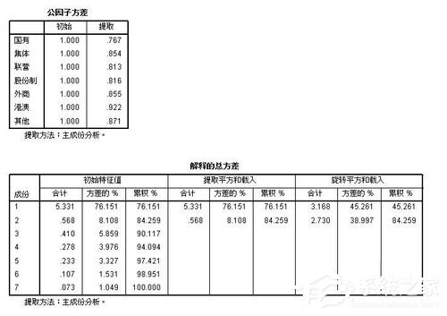 spss因子分析 spss因子分析教程