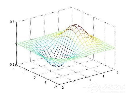 Matlab三维图如何绘制？