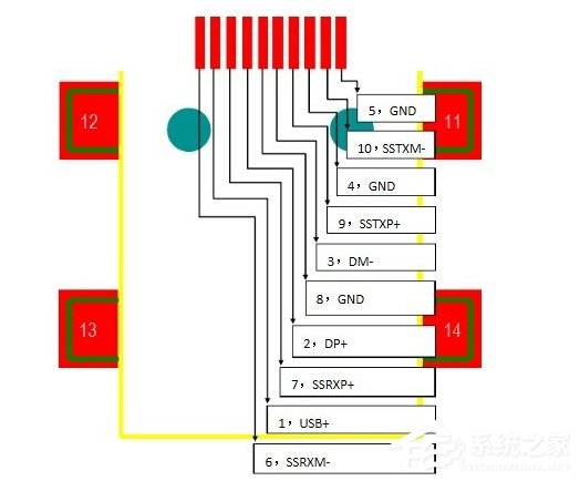 USB2.0和3.0的区别有哪些？