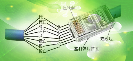 网线水晶头怎么接？网线水晶头接法图解