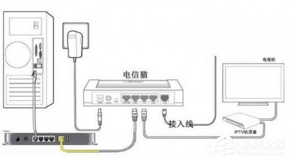 电信光猫怎么连接无线路由器？