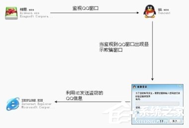 QQ粘虫是什么？Win7系统感染上QQ粘虫病毒怎么办？