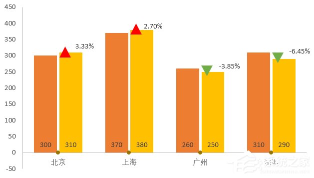 巧用Excel让数据对比更加直观