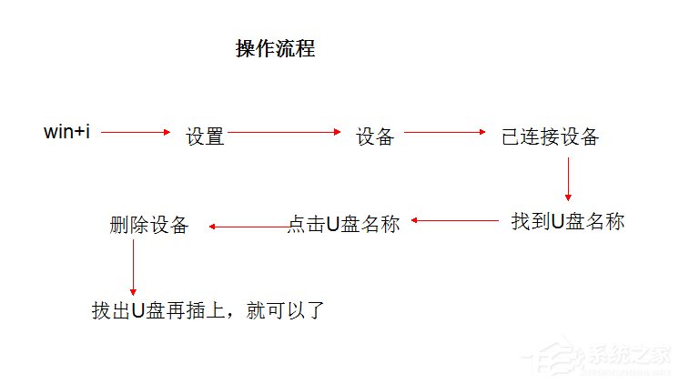 Win10系统U盘连接上电脑但不显示怎么办？