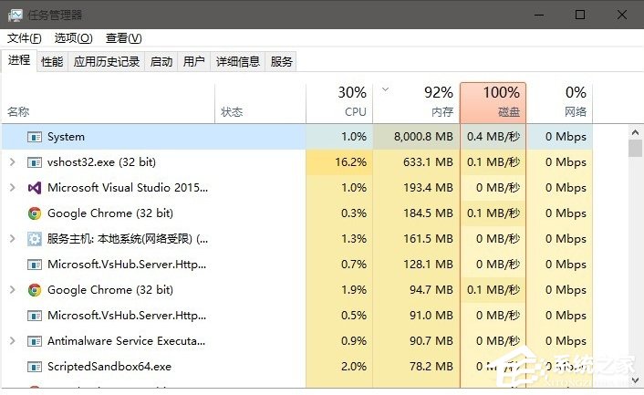 Win10系统System进程占用CPU过高怎么处理？