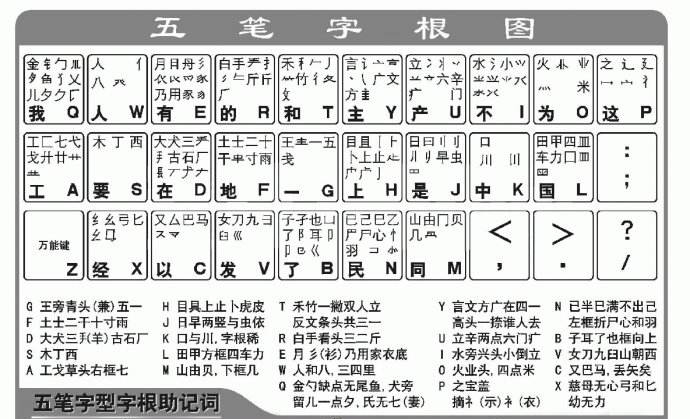 怎么快速学习五笔打字？（附五笔字根表）