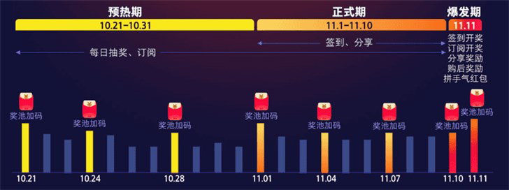 2019天猫双11红包在哪里领取？